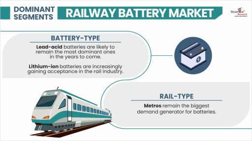 Railway-Battery-Market-Segment-Analysis-By-Battery-Type